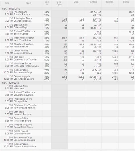 nba betting trends|NBA Database: Basketball Betting Data .